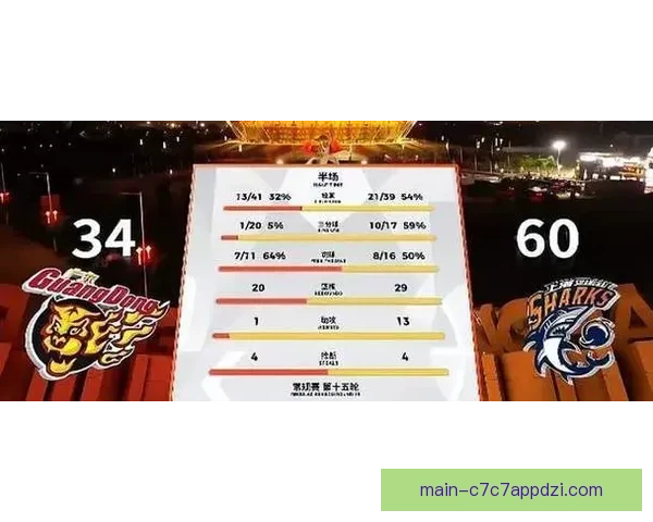 上海胜广东晋级四强球员评分